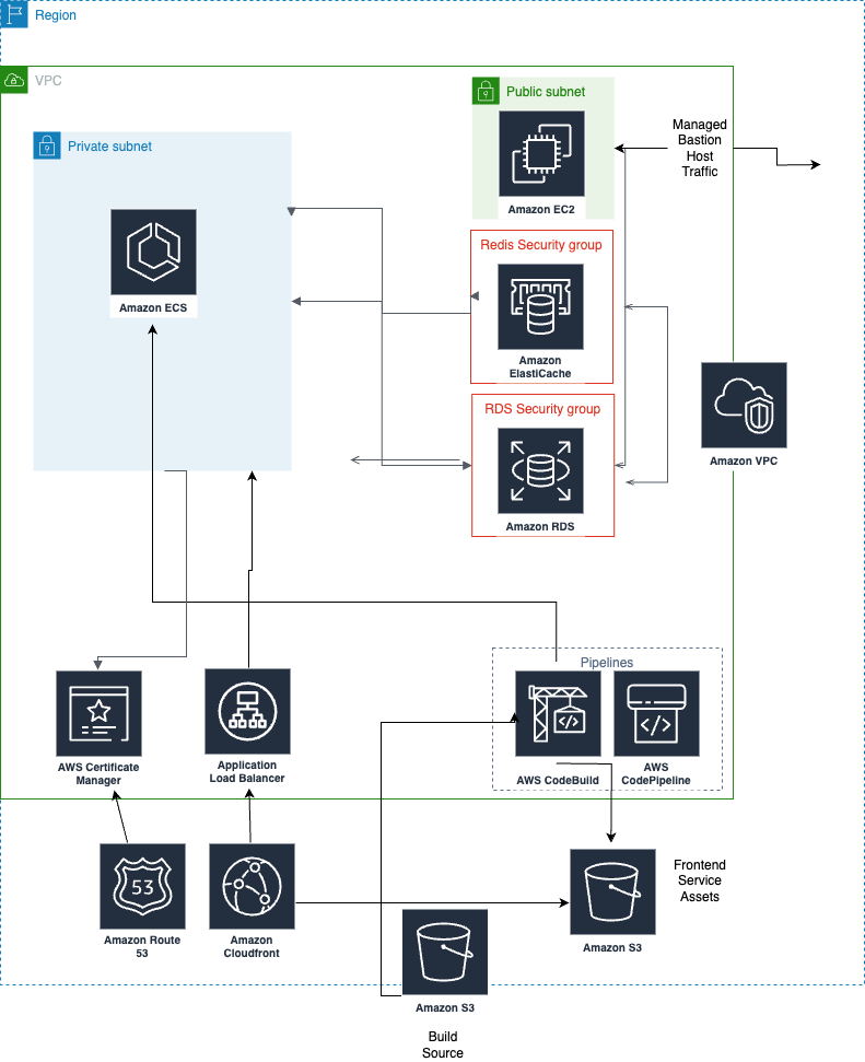 AWS Infra Diagram